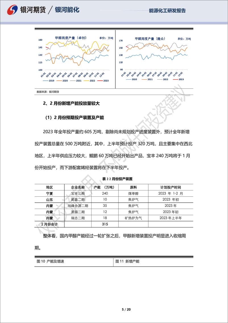 《能源化甲醇2月月报-20230131-银河期货-20页》 - 第6页预览图