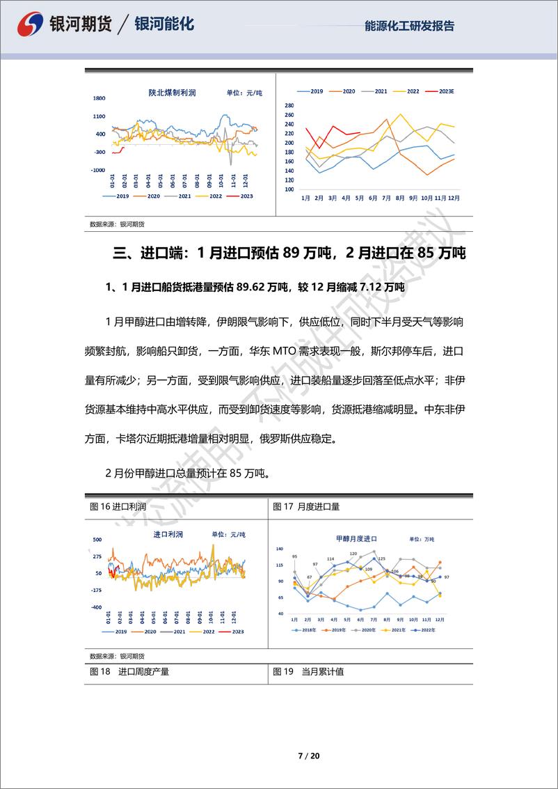 《能源化甲醇2月月报-20230131-银河期货-20页》 - 第8页预览图