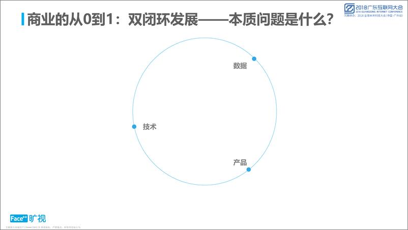 《2018广东互联网大会演讲PPT%7C人工智能企业的第二阶段%7C旷视科技》 - 第5页预览图