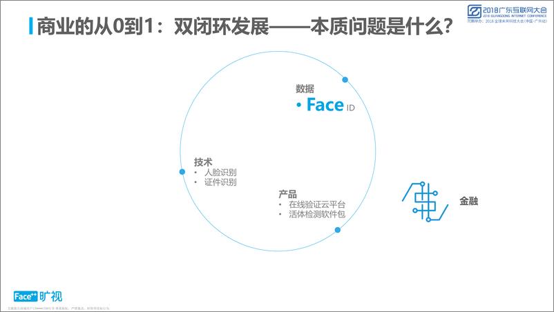 《2018广东互联网大会演讲PPT%7C人工智能企业的第二阶段%7C旷视科技》 - 第6页预览图