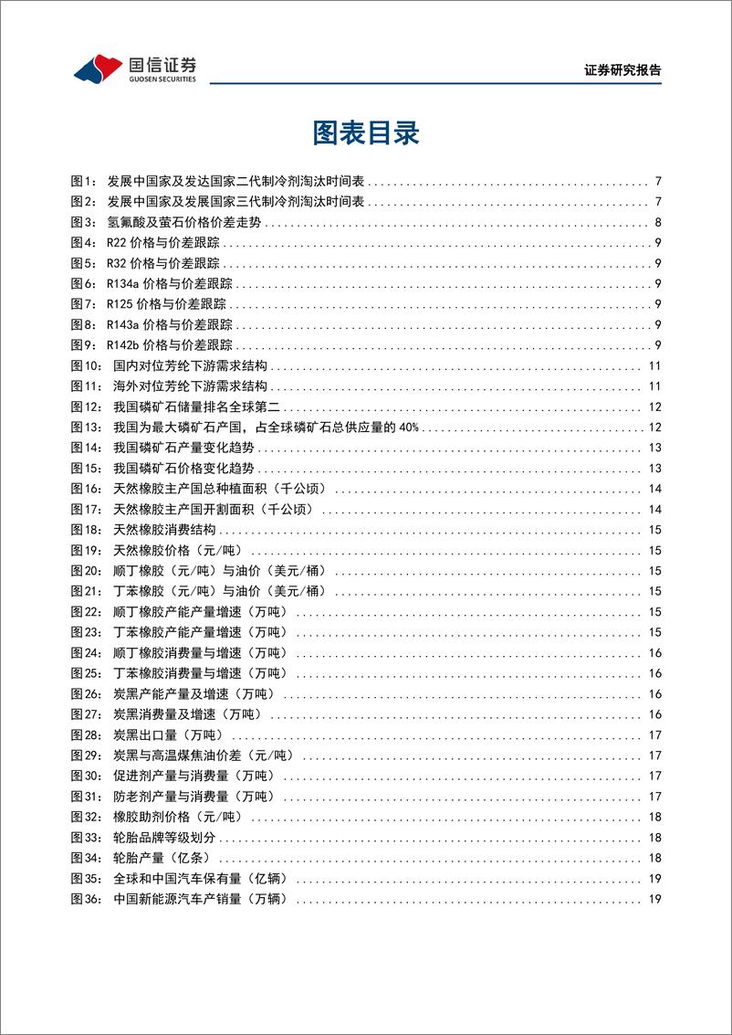 《化工行业2023年3月投资策略：看好氟化工、磷化工、芳纶、轮胎的投资方向-20230227-国信证券-22页》 - 第4页预览图