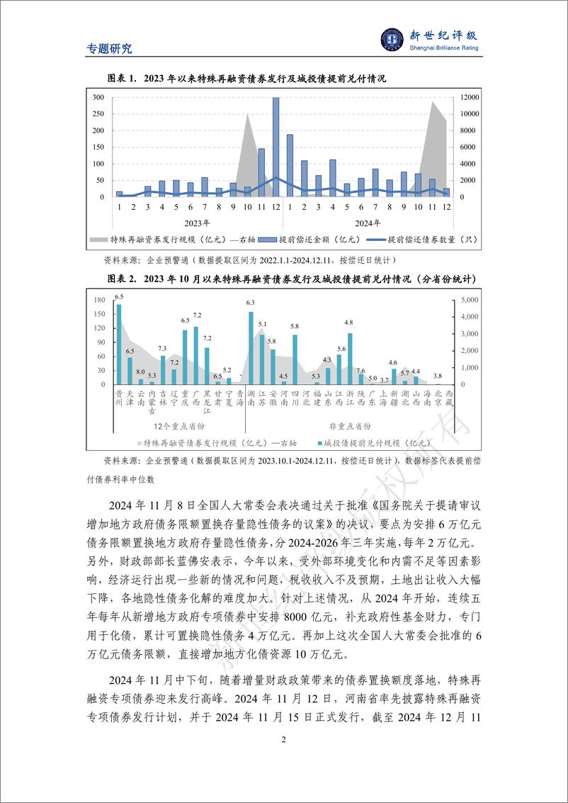 《化债观察系列（一）——城投相关特征性现象分析-12页》 - 第2页预览图