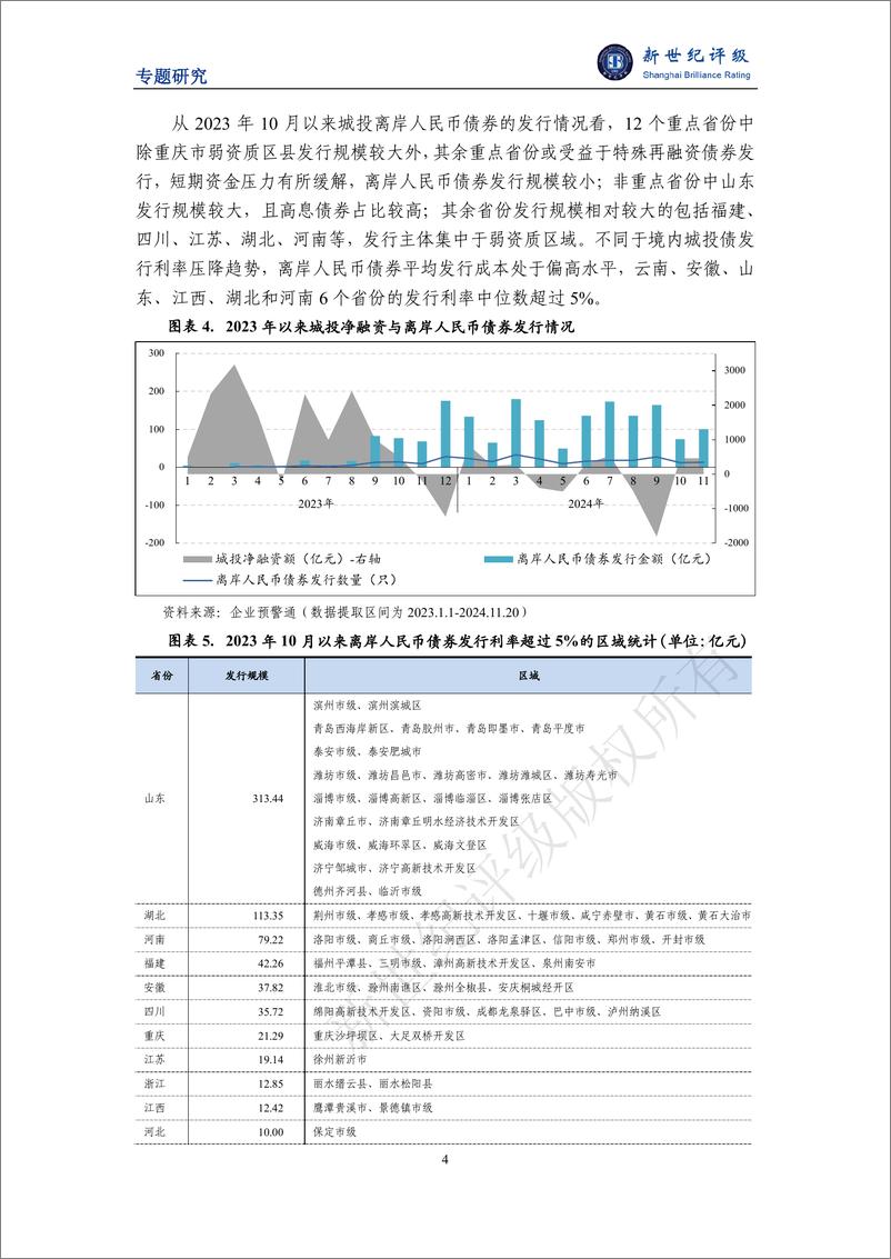 《化债观察系列（一）——城投相关特征性现象分析-12页》 - 第4页预览图