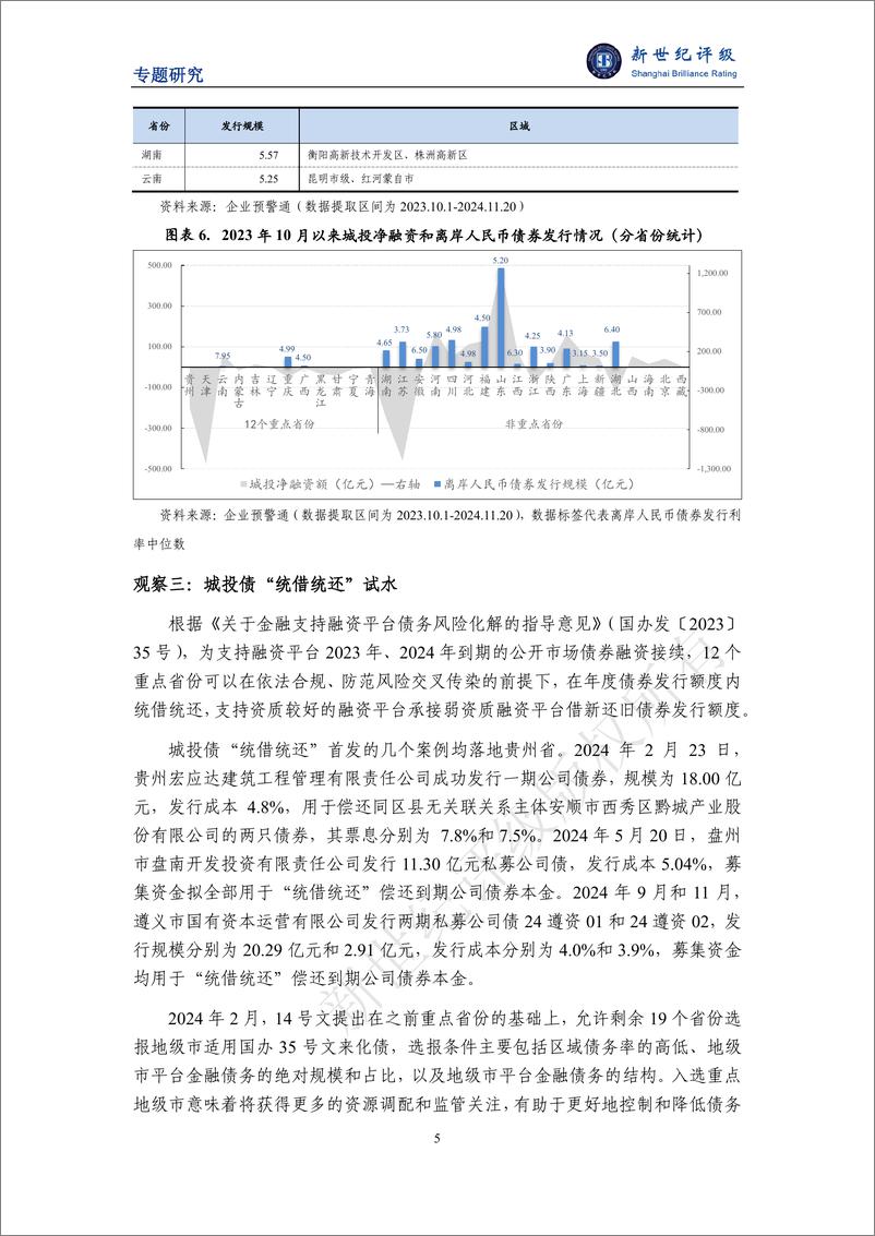 《化债观察系列（一）——城投相关特征性现象分析-12页》 - 第5页预览图