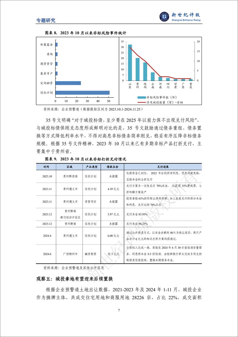 《化债观察系列（一）——城投相关特征性现象分析-12页》 - 第7页预览图