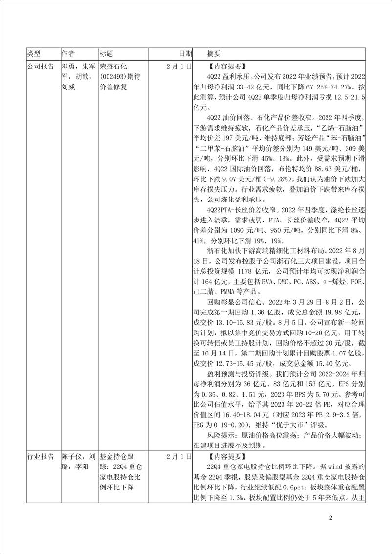 《2023年2月海通证券研究所向外发送报告清单1-20230213-海通证券-109页》 - 第3页预览图