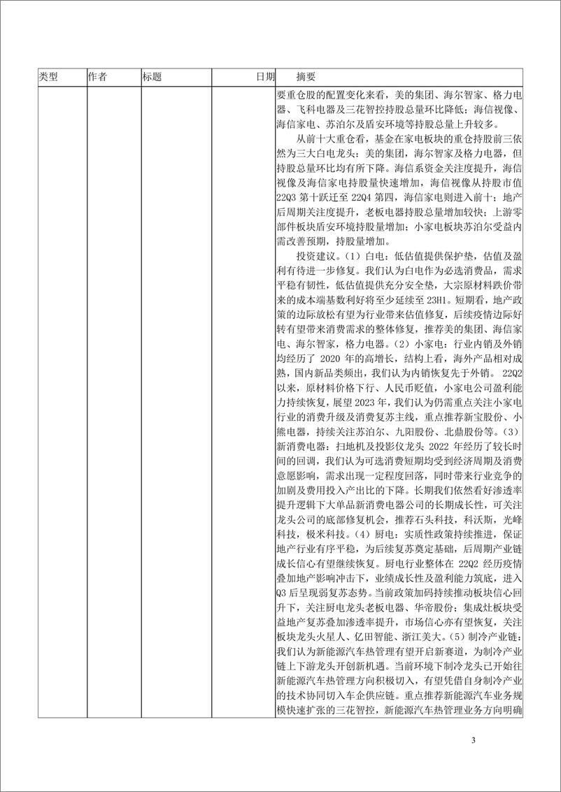 《2023年2月海通证券研究所向外发送报告清单1-20230213-海通证券-109页》 - 第4页预览图