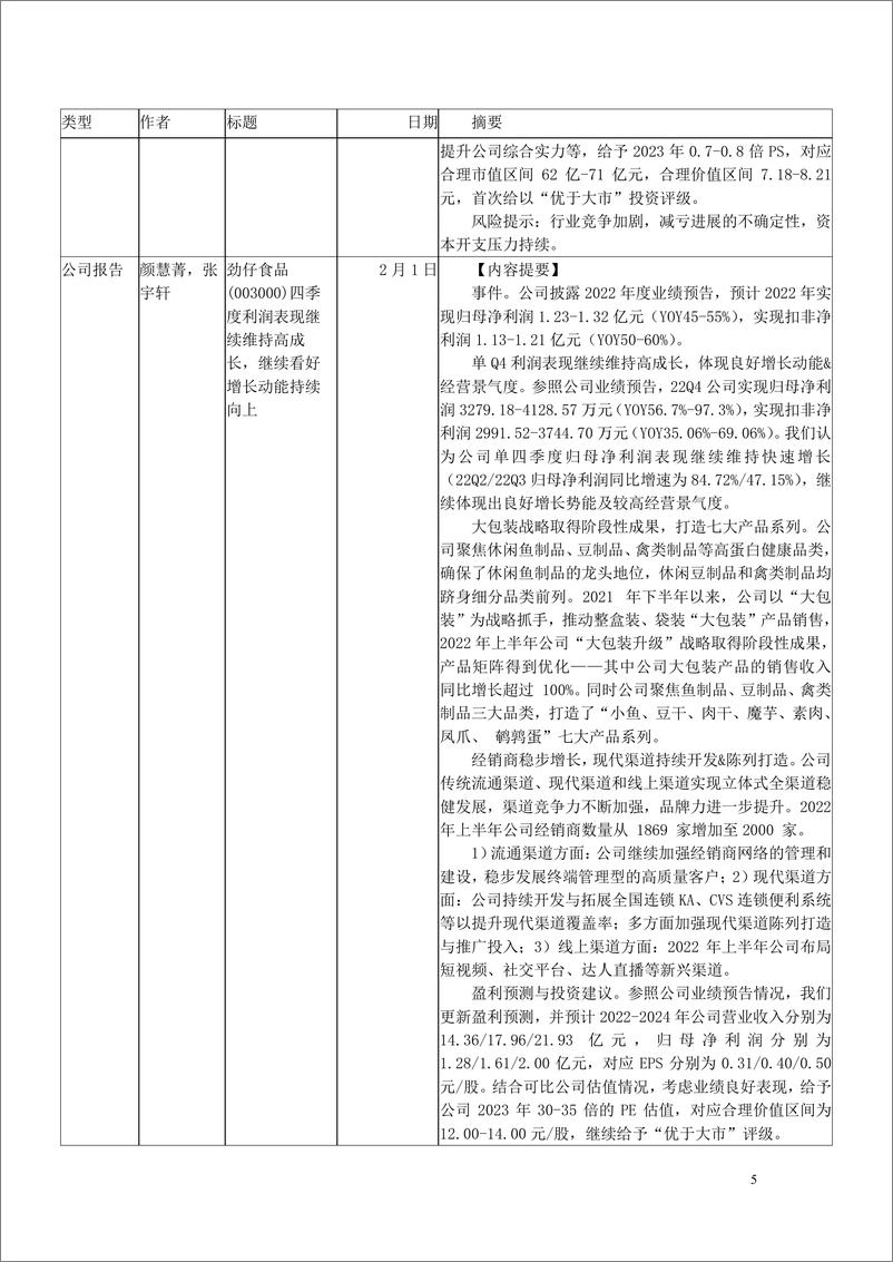 《2023年2月海通证券研究所向外发送报告清单1-20230213-海通证券-109页》 - 第6页预览图