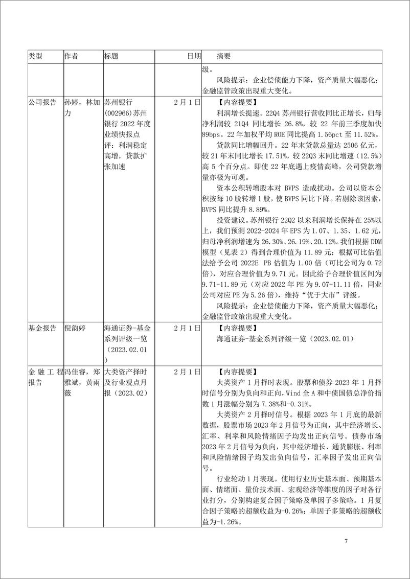 《2023年2月海通证券研究所向外发送报告清单1-20230213-海通证券-109页》 - 第8页预览图