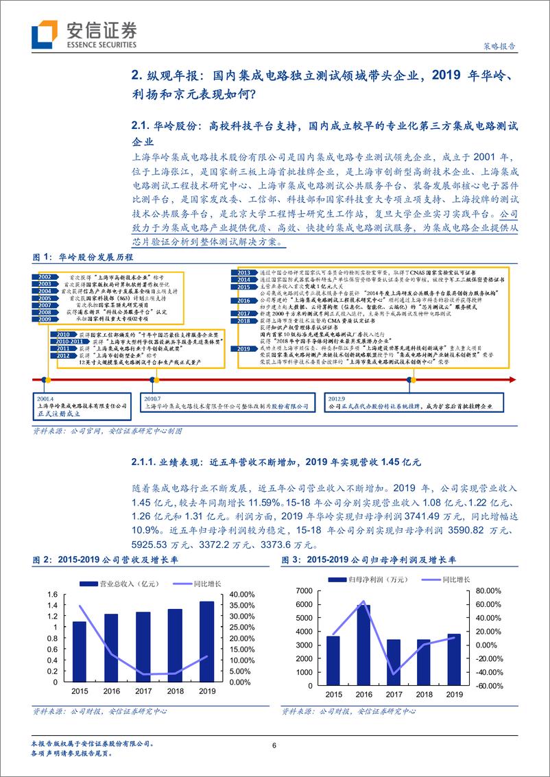 《科技行业全市场科技产业策略报告第六十期：详析三家龙头企业最新财报，中国集成电路独立测试行业发展如何？-20200329-安信证券-36页》 - 第7页预览图