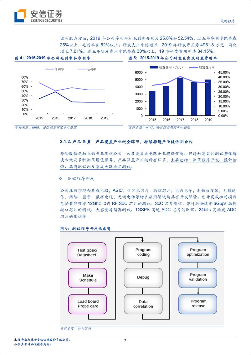 《科技行业全市场科技产业策略报告第六十期：详析三家龙头企业最新财报，中国集成电路独立测试行业发展如何？-20200329-安信证券-36页》 - 第8页预览图