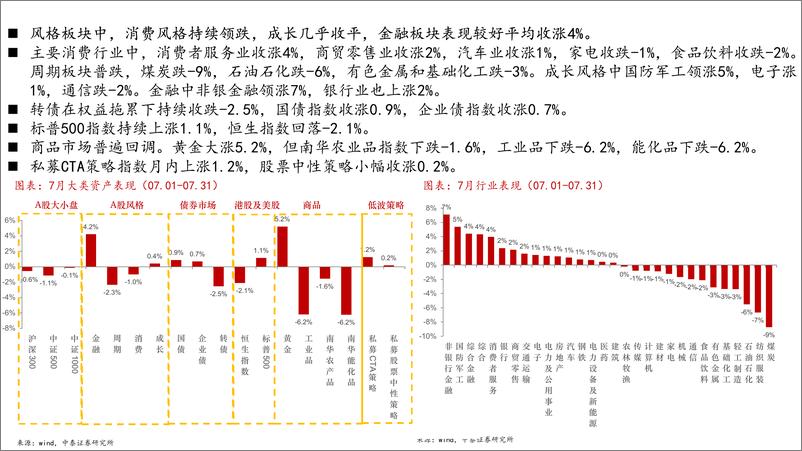 《时钟资产配置策略(2024年08月)：美国衰退情绪升温，A股ETF资金持续流入-240806-中泰证券-26页》 - 第8页预览图