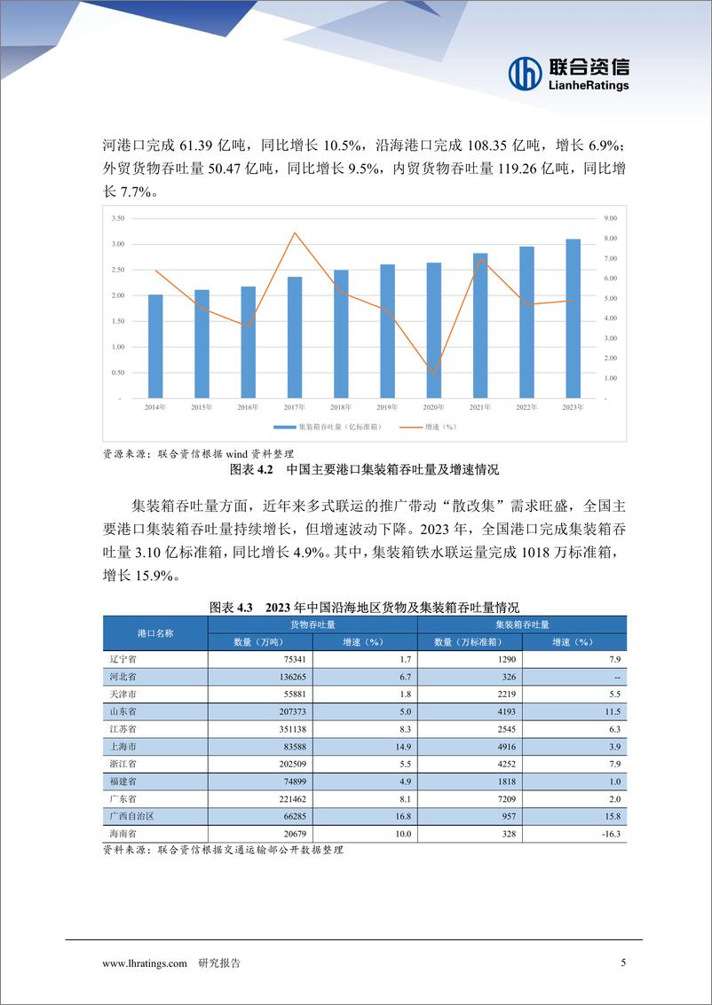 《2024 年港口行业分析-10页》 - 第5页预览图