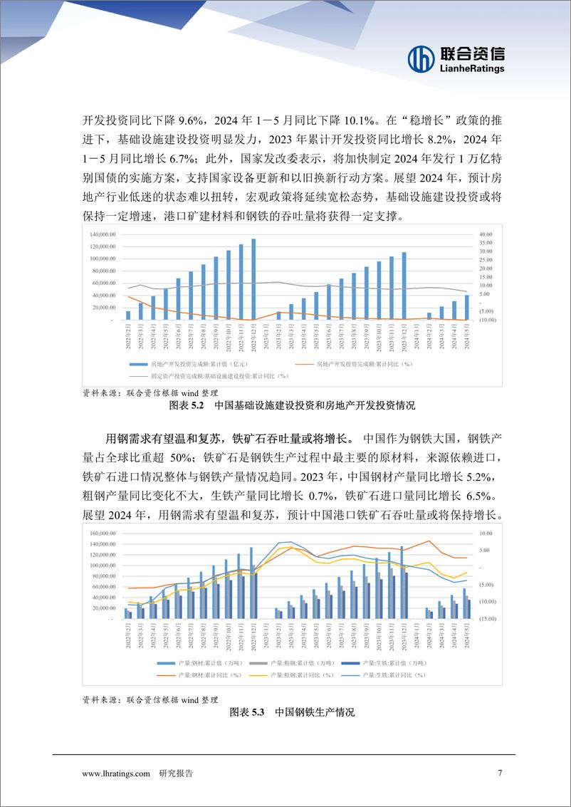 《2024 年港口行业分析-10页》 - 第7页预览图