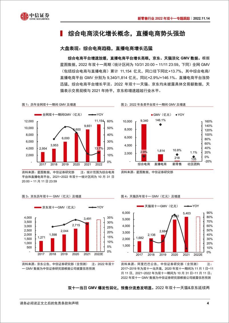 《新零售行业2022年双十一专题跟踪：淡化GMV表现，回归质量型增长-20221114-中信证券-16页》 - 第5页预览图