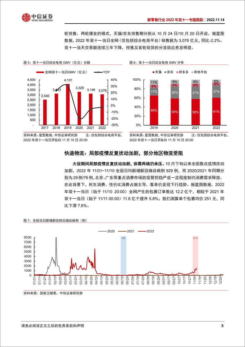 《新零售行业2022年双十一专题跟踪：淡化GMV表现，回归质量型增长-20221114-中信证券-16页》 - 第6页预览图