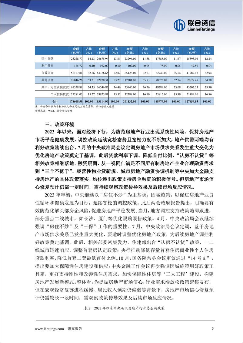 《2024年房地产行业分析-8页》 - 第4页预览图