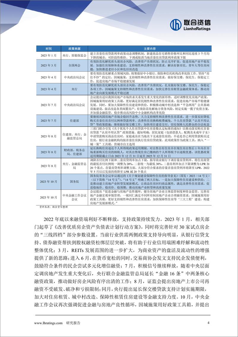 《2024年房地产行业分析-8页》 - 第5页预览图