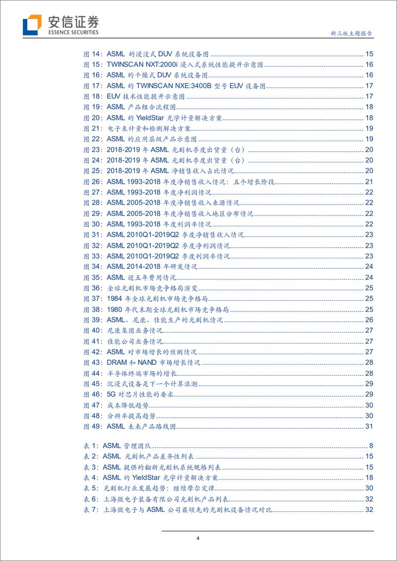 《全球半导体设备行业龙头专题（一）：客户入股+战略并购+开放创新，阿斯麦如何成就光刻机领域霸主地位？-20190809-安信证券-35页》 - 第5页预览图