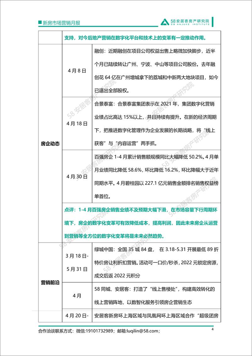 《58安居客房产研究院-4月新房市场营销月报-14页》 - 第5页预览图