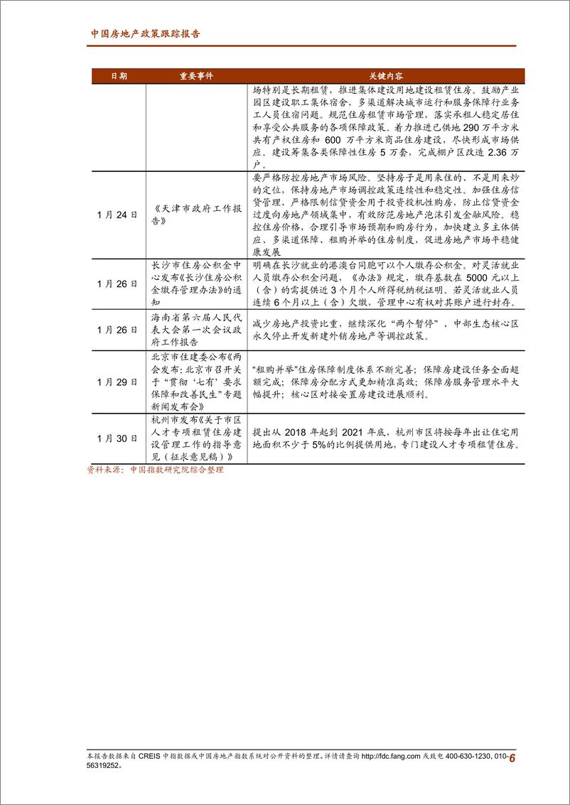 《2018年1月中国房地产政策跟踪报告》 - 第6页预览图