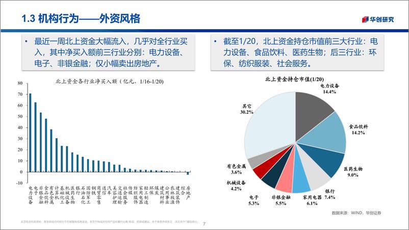 《市场温度计：外资大幅流入，加仓核心资产-20230130-华创证券-25页》 - 第8页预览图