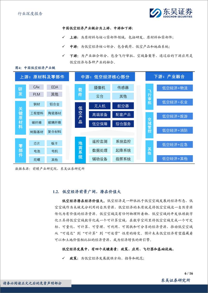 《东吴证券：计算机行业深度报告-低空经济-全新赛道-落地元年》 - 第6页预览图