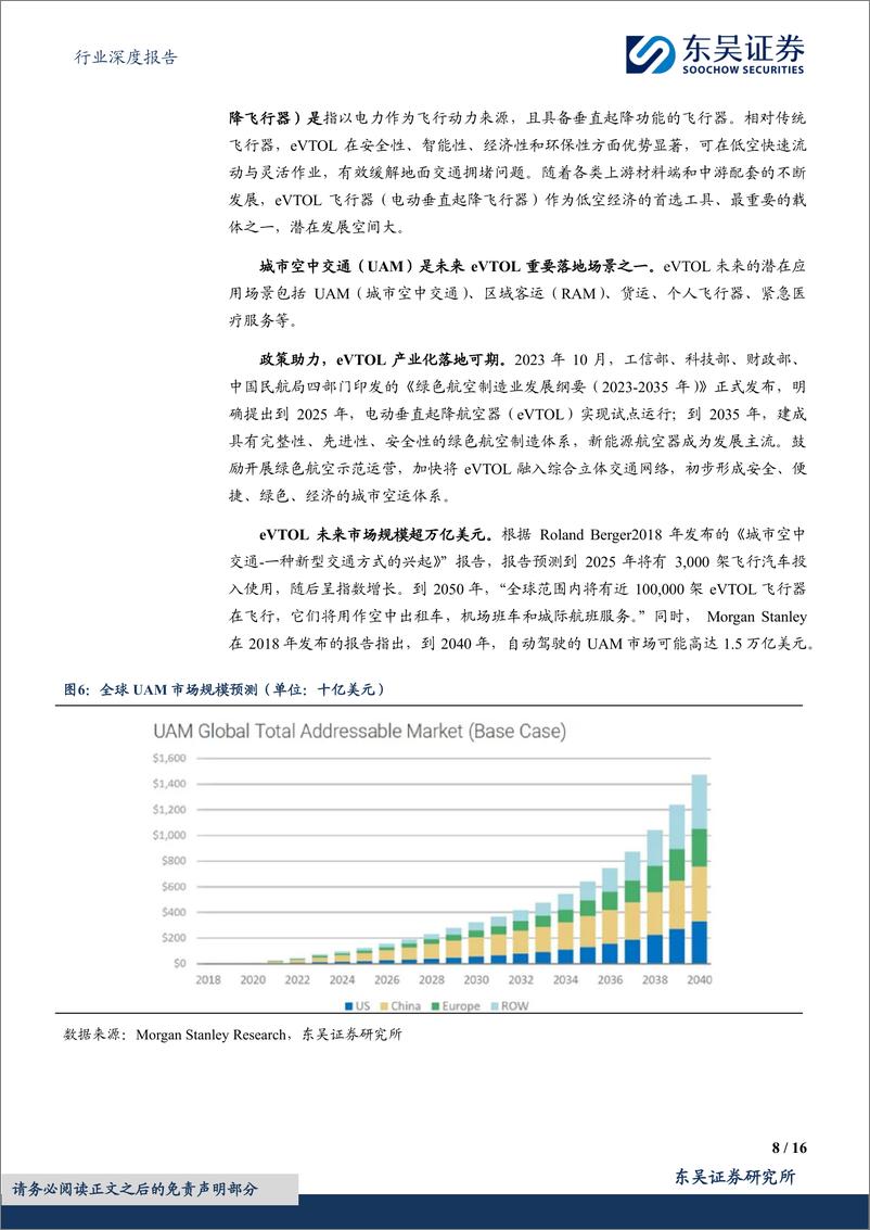 《东吴证券：计算机行业深度报告-低空经济-全新赛道-落地元年》 - 第8页预览图