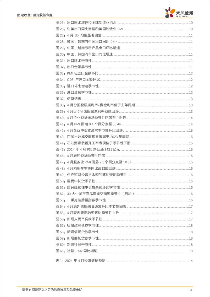 《固收数据预测专题：PMI结构分化，4月数据怎么看？-240507-天风证券-20页》 - 第3页预览图