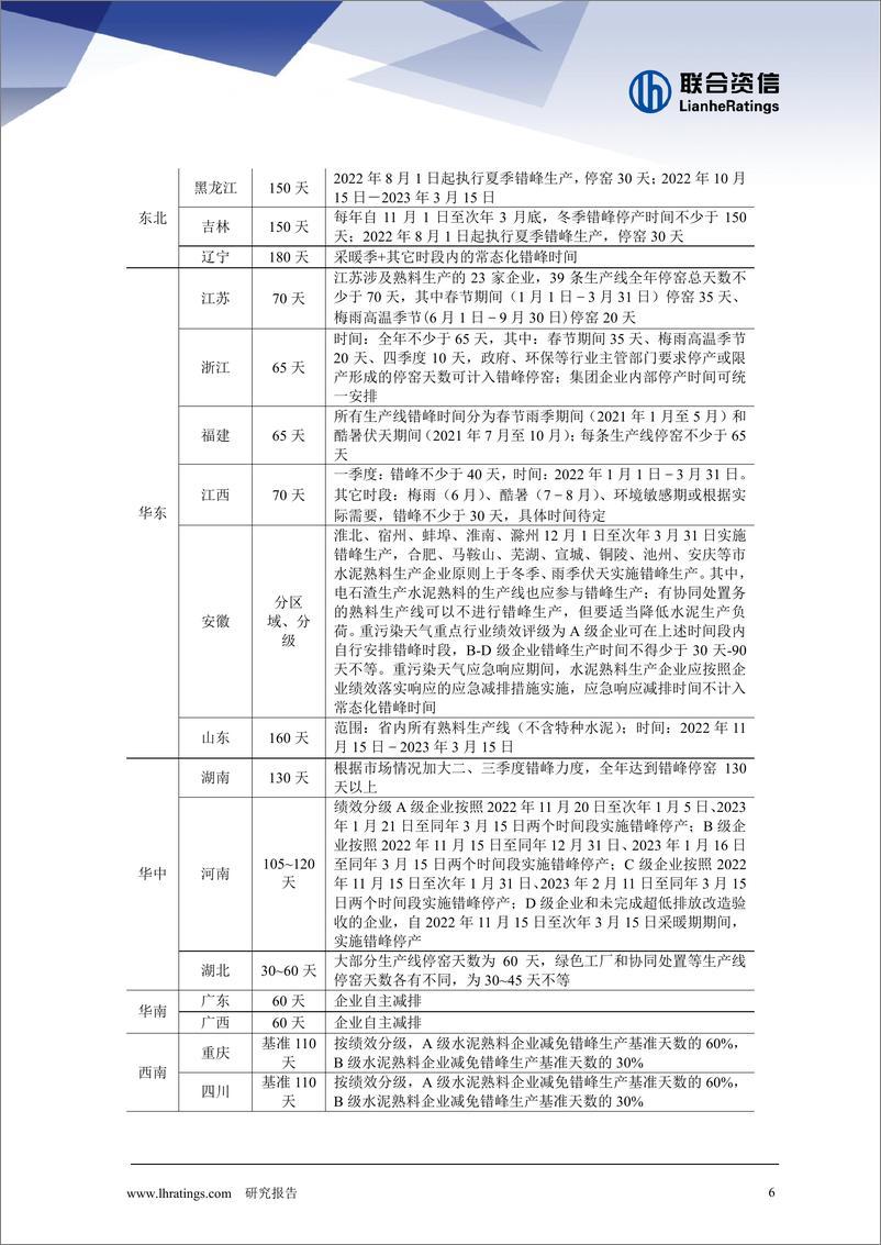 《联合资信-2022年水泥行业信用风险总结与展望-15页》 - 第7页预览图