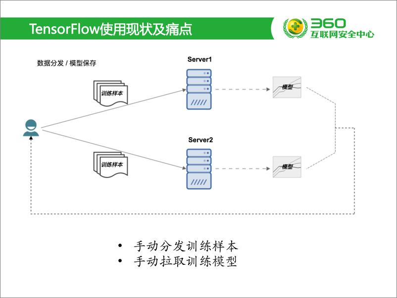 《TensorFlow on Yarn：深度学习遇上大数据》 - 第6页预览图