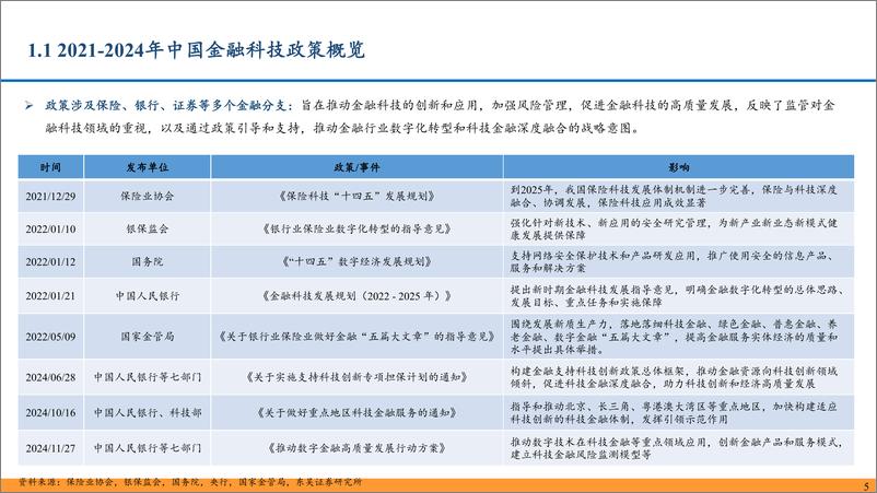 《金融科技行业2025年投资策略：短期看证券科技业绩，中期关注金融IT-241229-东吴证券-34页》 - 第5页预览图