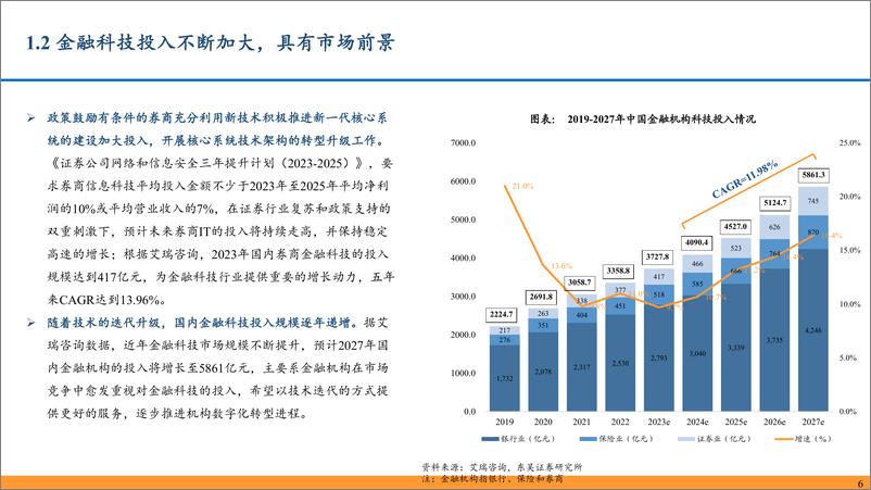 《金融科技行业2025年投资策略：短期看证券科技业绩，中期关注金融IT-241229-东吴证券-34页》 - 第6页预览图