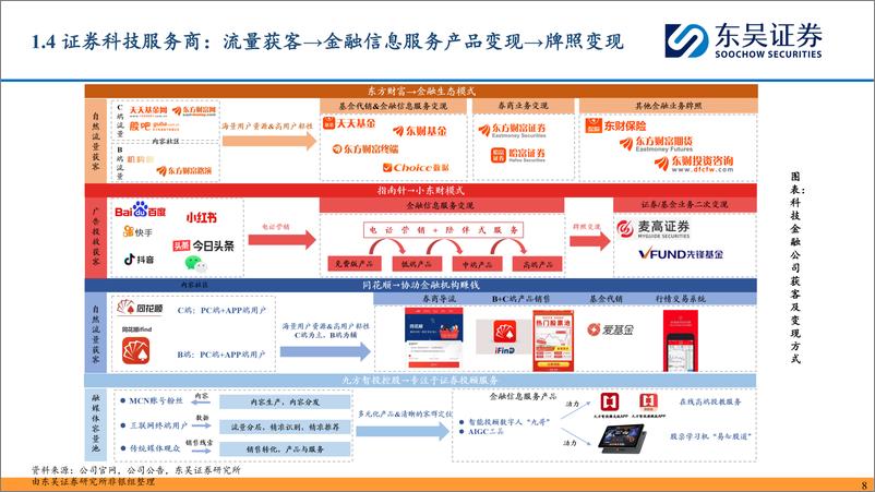 《金融科技行业2025年投资策略：短期看证券科技业绩，中期关注金融IT-241229-东吴证券-34页》 - 第8页预览图