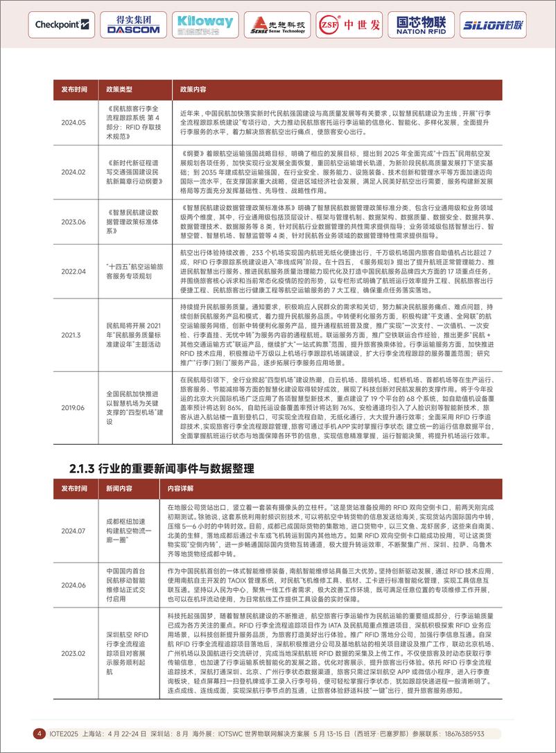 《【星图研究院】2024中国RFID无源物联网航空应用市场报告》 - 第7页预览图