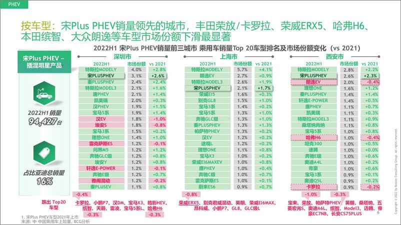 《BCG-厚积薄发，比亚迪强势崛起：比亚迪案例研究及启示-2022.9-39页》 - 第8页预览图