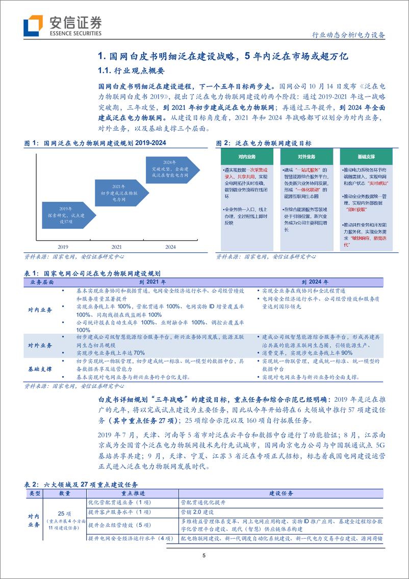 《电力设备行业动态分析：万亿级泛在市场将至，风电高景气持续验证-20191019-安信证券-20页》 - 第6页预览图