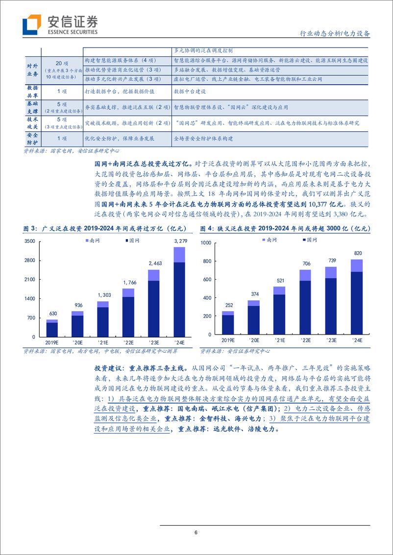 《电力设备行业动态分析：万亿级泛在市场将至，风电高景气持续验证-20191019-安信证券-20页》 - 第7页预览图