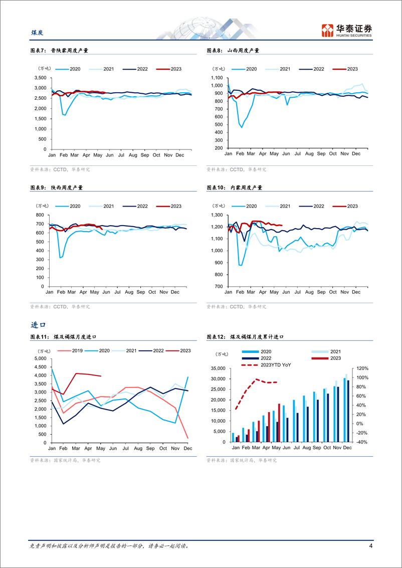 《煤炭行业专题研究：季节性需求修复难抵高库存压力-20230616-华泰证券-16页》 - 第5页预览图