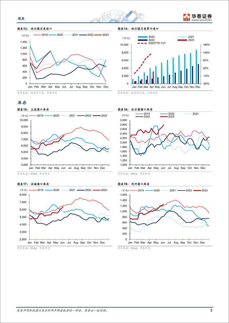 《煤炭行业专题研究：季节性需求修复难抵高库存压力-20230616-华泰证券-16页》 - 第6页预览图