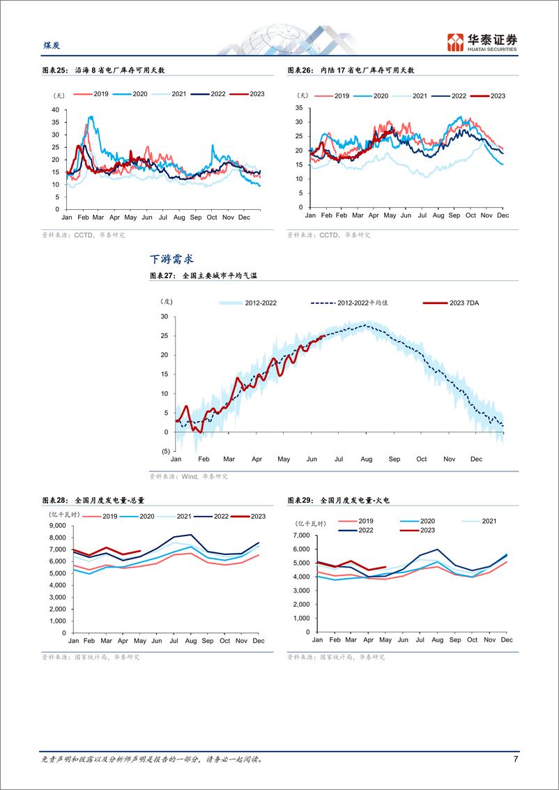 《煤炭行业专题研究：季节性需求修复难抵高库存压力-20230616-华泰证券-16页》 - 第8页预览图