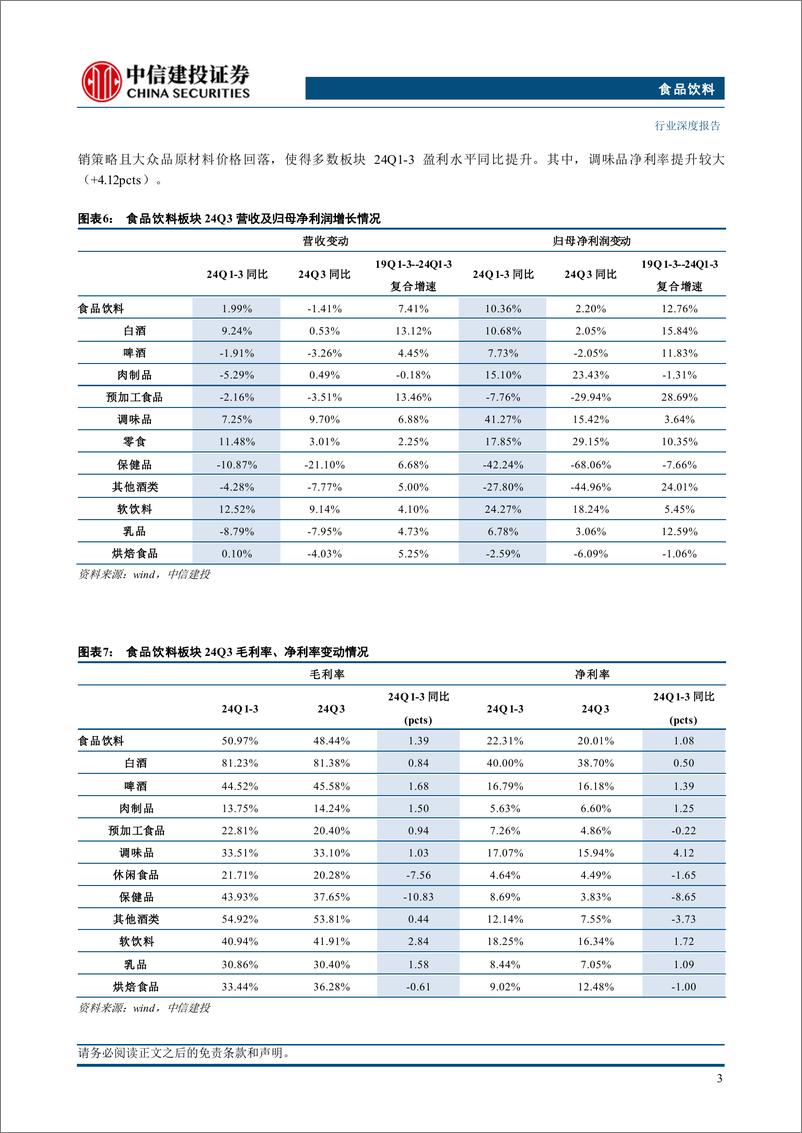 《食品饮料行业：需求触底，向阳而生-241125-中信建投-40页》 - 第6页预览图