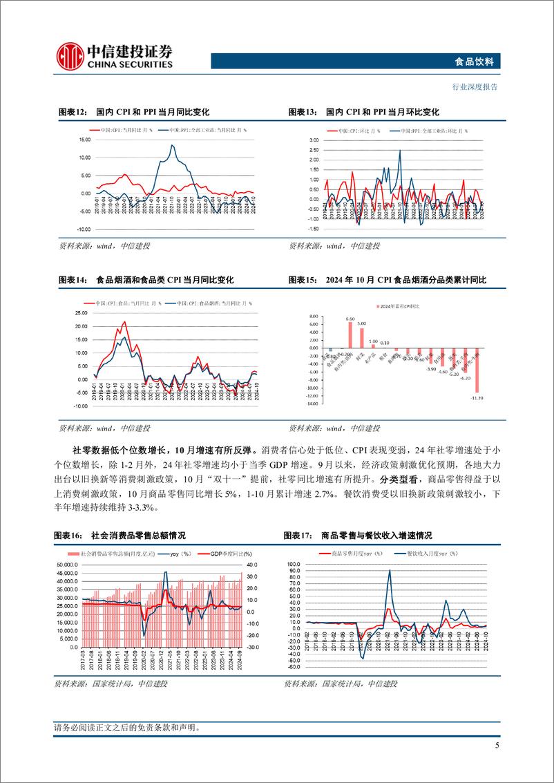 《食品饮料行业：需求触底，向阳而生-241125-中信建投-40页》 - 第8页预览图