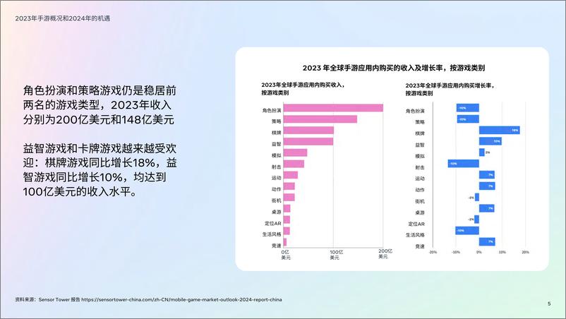 《Meta2024游戏综合趋势-27页》 - 第5页预览图