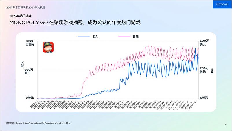 《Meta2024游戏综合趋势-27页》 - 第7页预览图