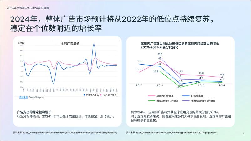 《Meta2024游戏综合趋势-27页》 - 第8页预览图