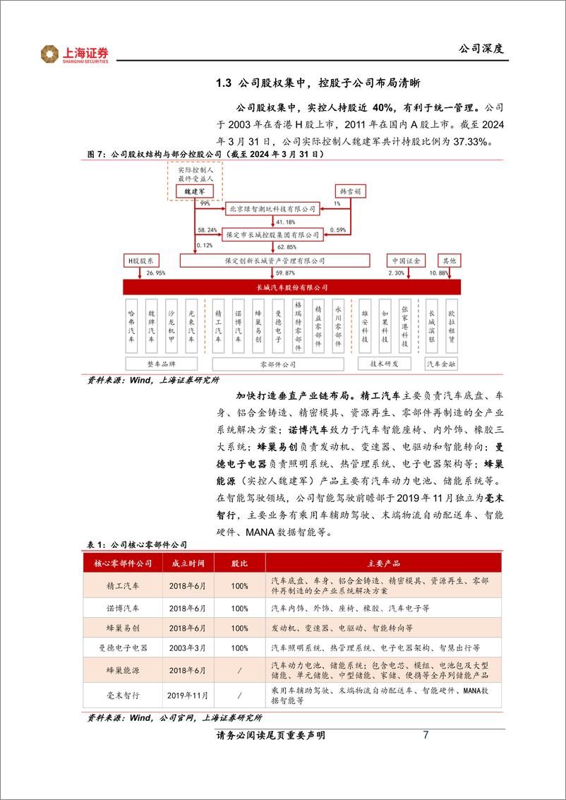 《长城汽车-601633.SH-长城汽车深度报告：出海＋硬派越野赋能品牌高质量增长-20240528-上海证券-22页》 - 第7页预览图