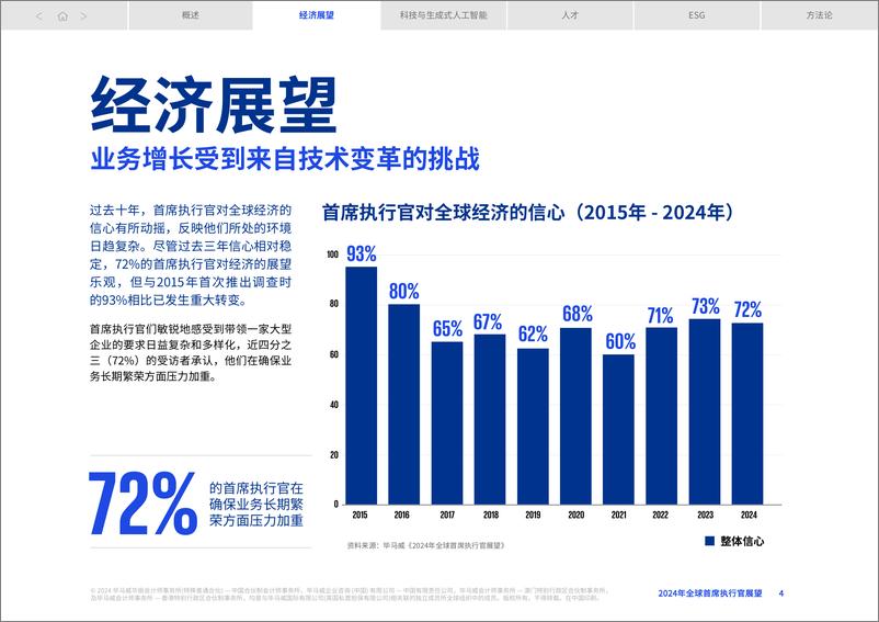 《毕马威_2024年全球首席执行官展望报告》 - 第4页预览图