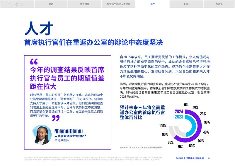 《毕马威_2024年全球首席执行官展望报告》 - 第8页预览图