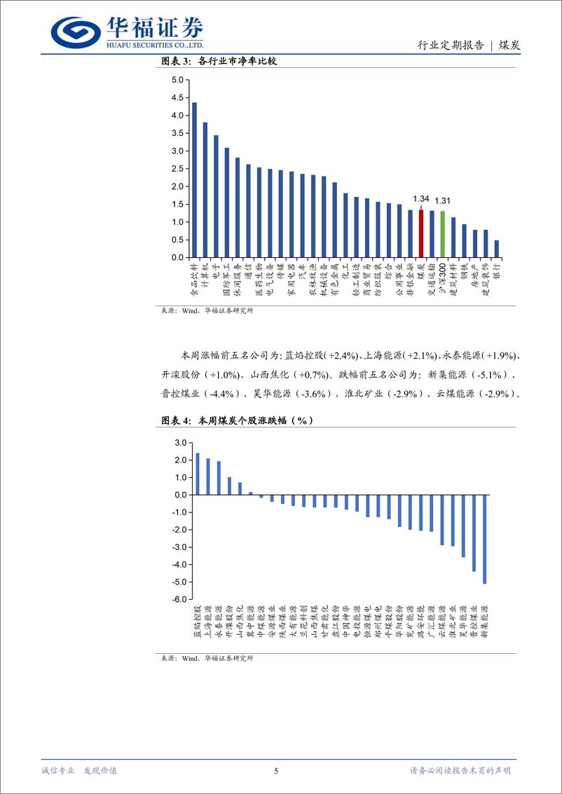 《煤炭行业定期报告：气温降低电厂开启去库，煤价不必悲观-241124-华福证券-20页》 - 第5页预览图